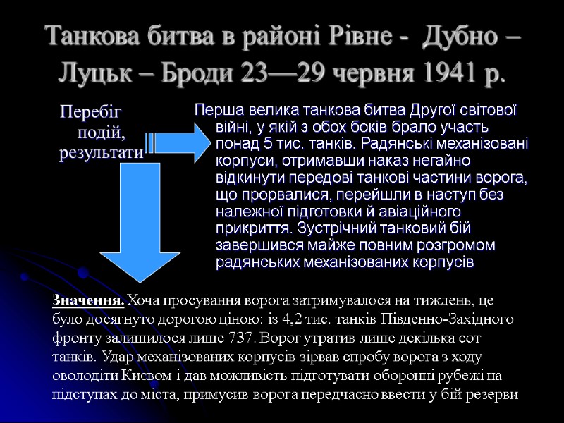 Танкова битва в районі Рівне -  Дубно – Луцьк – Броди 23—29 червня